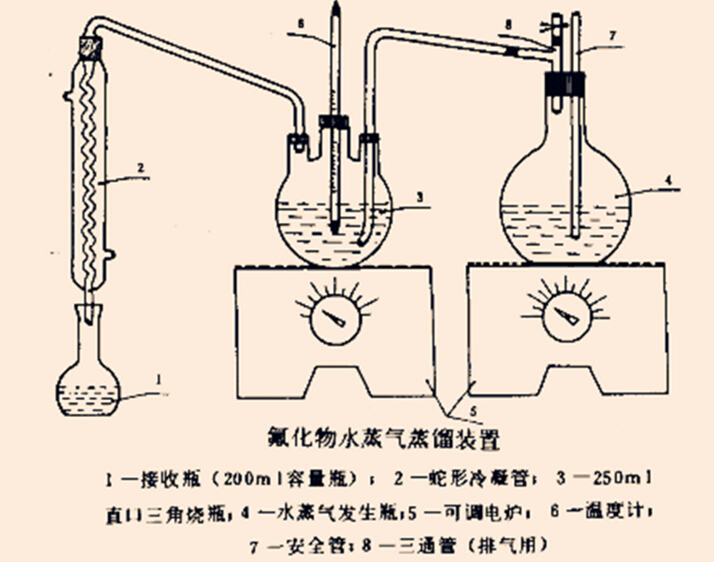 简单蒸馏装置简图图片
